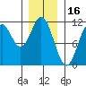 Minnie Bay tide chart for Sunday, January 16, 2022