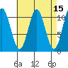 Minnie Bay tide chart for Friday, April 15, 2022