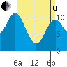 Minnie Bay tide chart for Friday, April 8, 2022