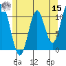Minnie Bay tide chart for Sunday, May 15, 2022