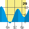 Minnie Bay tide chart for Wednesday, June 29, 2022