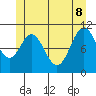 Minnie Bay tide chart for Wednesday, June 8, 2022