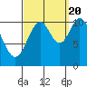 Minnie Bay tide chart for Tuesday, September 20, 2022