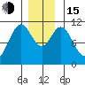 Minnie Bay tide chart for Thursday, December 15, 2022