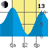 Minnie Bay tide chart for Thursday, April 13, 2023