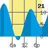 Minnie Bay tide chart for Sunday, May 21, 2023