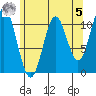 Minnie Bay tide chart for Friday, May 5, 2023