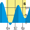 Minnie Bay tide chart for Saturday, May 6, 2023