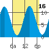 Minnie Bay tide chart for Saturday, September 16, 2023