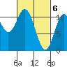 Minnie Bay tide chart for Wednesday, March 6, 2024
