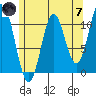 Minnie Bay tide chart for Tuesday, May 7, 2024