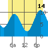 Minnie Bay tide chart for Friday, June 14, 2024