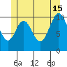 Minnie Bay tide chart for Saturday, June 15, 2024