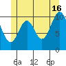 Minnie Bay tide chart for Sunday, June 16, 2024