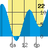 Minnie Bay tide chart for Saturday, June 22, 2024