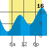 Minnie Bay tide chart for Tuesday, July 16, 2024