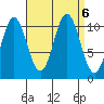 Minnie Bay tide chart for Friday, September 6, 2024