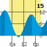 Minnie Bay tide chart for Thursday, May 15, 2025