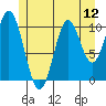 Minnie Bay tide chart for Saturday, July 12, 2025