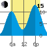 Minnie Bay tide chart for Friday, August 15, 2025