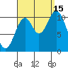 Minnie Bay tide chart for Monday, September 15, 2025