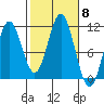Minnie Bay tide chart for Wednesday, October 8, 2025