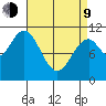 Minnie Bay tide chart for Thursday, April 9, 2026