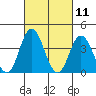 Mispillion River entrance tide chart for Thursday, March 11, 2021