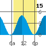 Mispillion River entrance tide chart for Monday, March 15, 2021