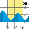 Mispillion River entrance tide chart for Saturday, March 20, 2021
