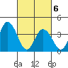 Mispillion River entrance tide chart for Saturday, March 6, 2021
