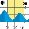 Mispillion River entrance tide chart for Tuesday, April 20, 2021