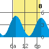 Mispillion River entrance tide chart for Thursday, April 8, 2021
