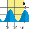 Mispillion River entrance tide chart for Friday, April 9, 2021