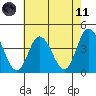 Mispillion River entrance tide chart for Tuesday, May 11, 2021