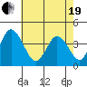 Mispillion River entrance tide chart for Wednesday, May 19, 2021