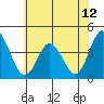 Mispillion River entrance tide chart for Saturday, June 12, 2021