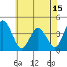 Mispillion River entrance tide chart for Tuesday, June 15, 2021