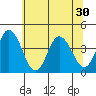Mispillion River entrance tide chart for Wednesday, June 30, 2021