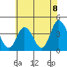 Mispillion River entrance tide chart for Tuesday, June 8, 2021