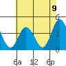 Mispillion River entrance tide chart for Wednesday, June 9, 2021