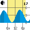 Mispillion River entrance tide chart for Saturday, July 17, 2021