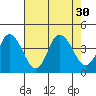 Mispillion River entrance tide chart for Friday, July 30, 2021
