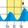 Mispillion River entrance tide chart for Thursday, July 8, 2021