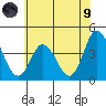 Mispillion River entrance tide chart for Friday, July 9, 2021