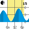 Mispillion River entrance tide chart for Sunday, August 15, 2021