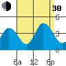 Mispillion River entrance tide chart for Monday, August 30, 2021