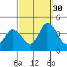 Mispillion River entrance tide chart for Thursday, September 30, 2021