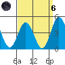Mispillion River entrance tide chart for Monday, September 6, 2021