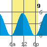Mispillion River entrance tide chart for Thursday, September 9, 2021